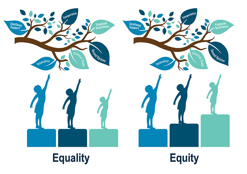 Equality vs Equity graphic Equality vs Equity graphic