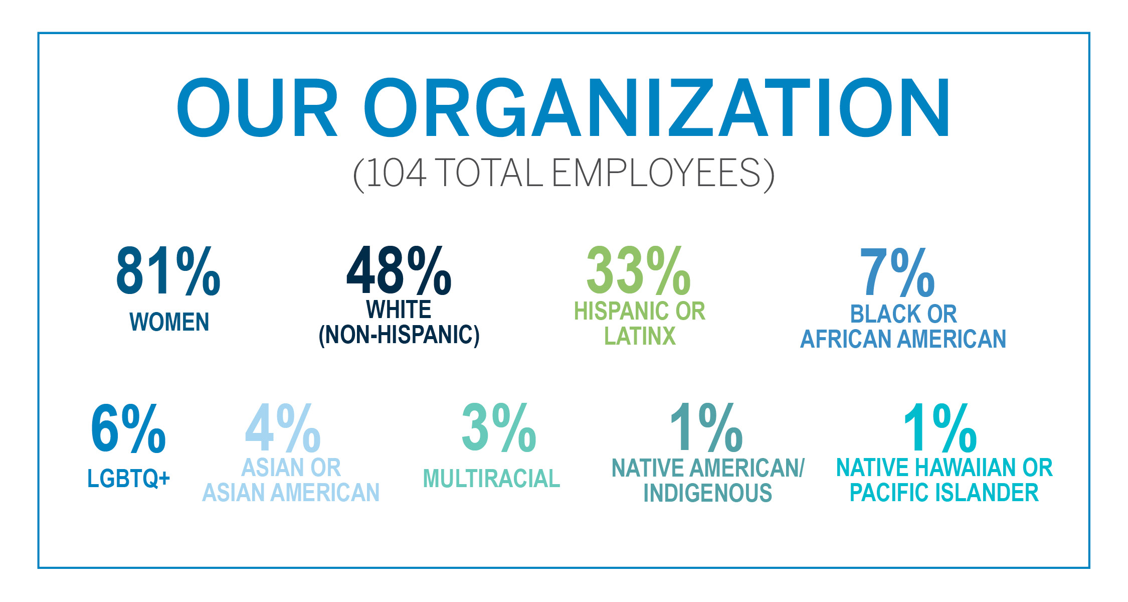 Health-Equity-Organization Health-Equity-Organization