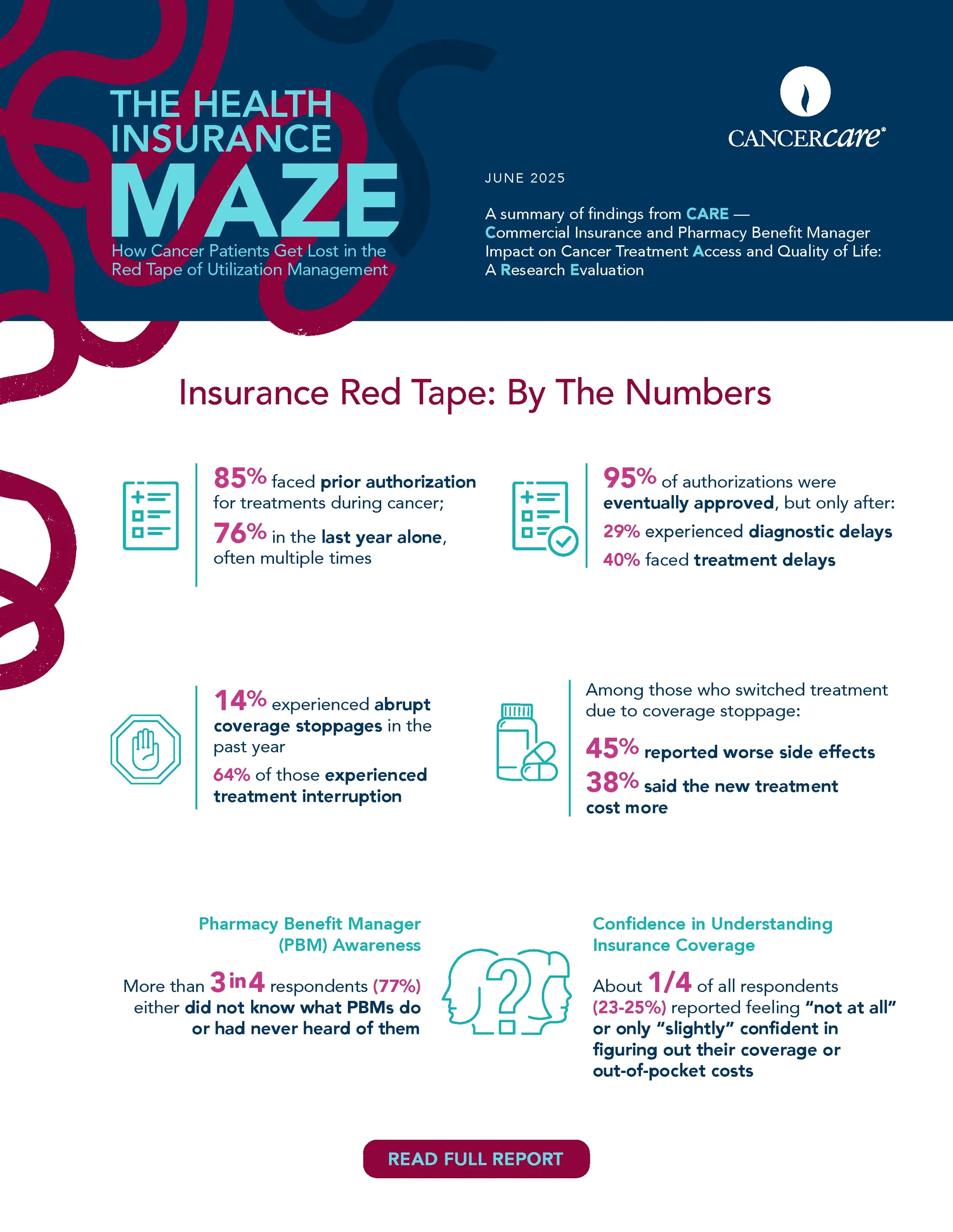 Red Tape by the Numbers Red Tape by the Numbers