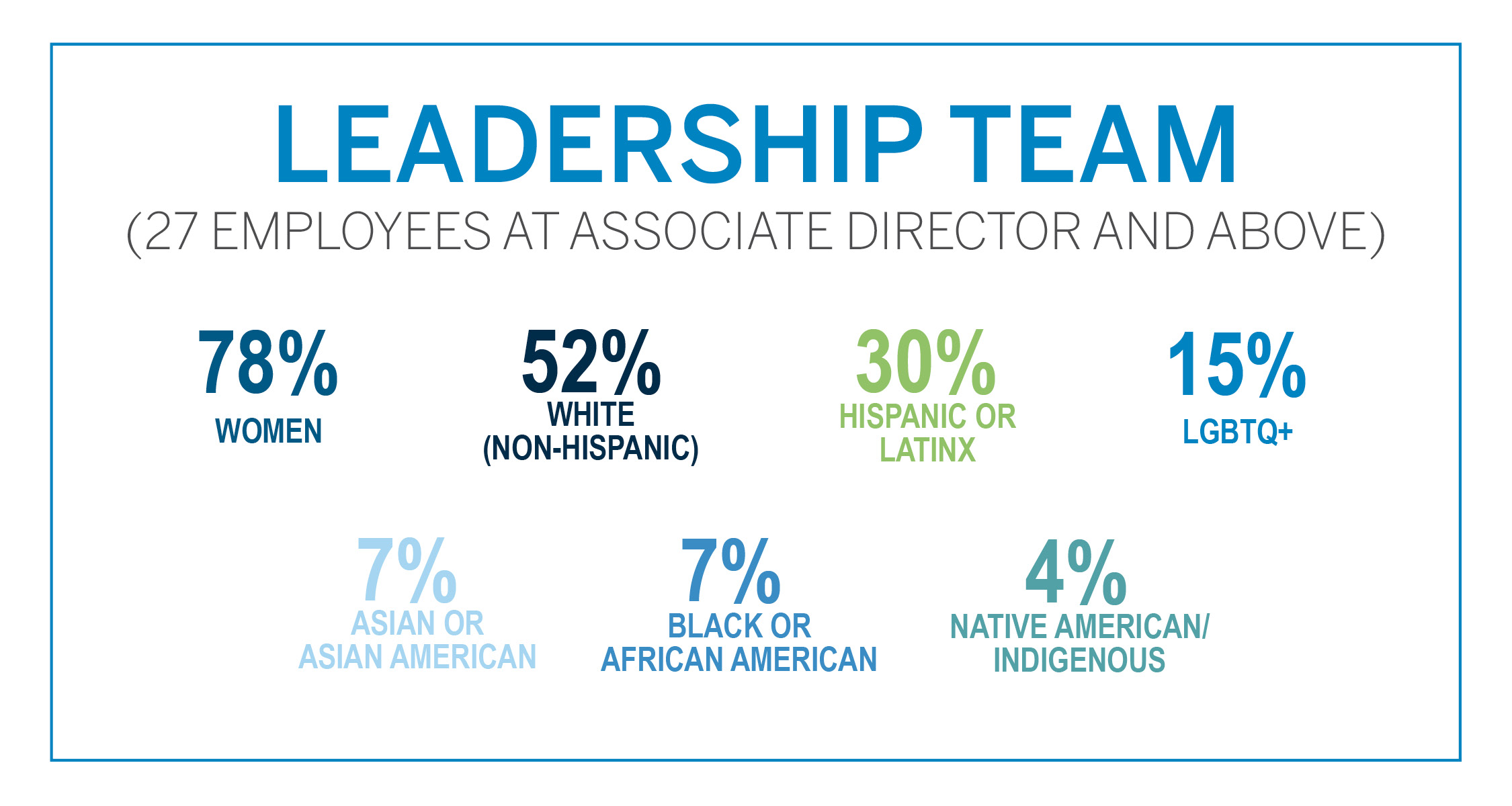 Leadership Infographic Leadership Infographic
