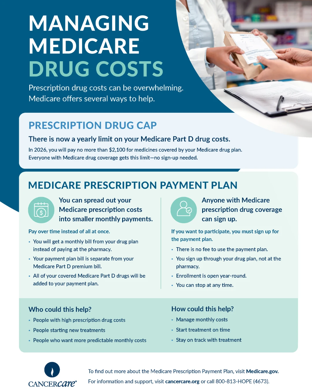 Medicare Prescription Payment Plan - CancerCare Resource